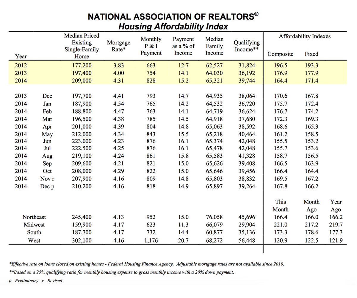 national-association-of-realtors