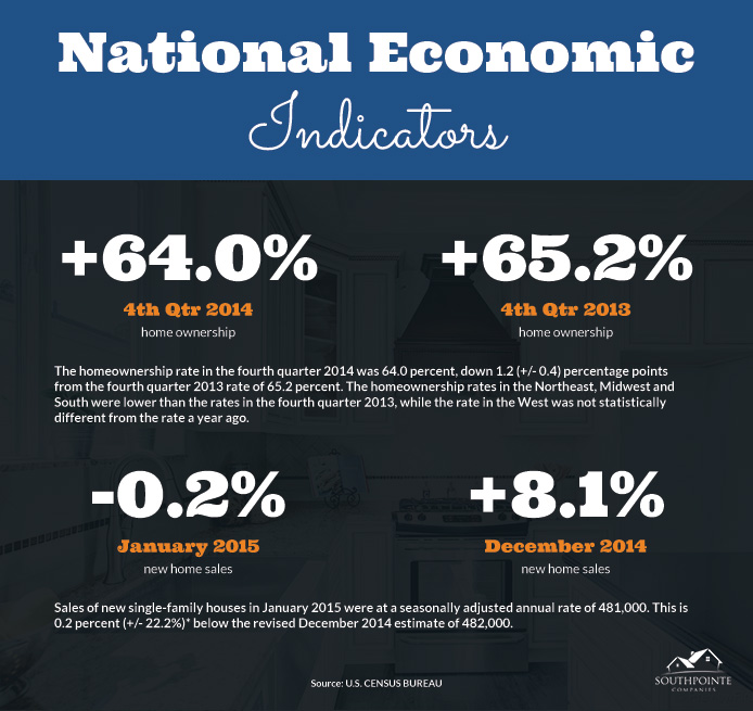 national-economic-indicators