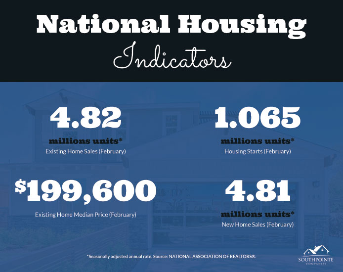 national-housing-indicators
